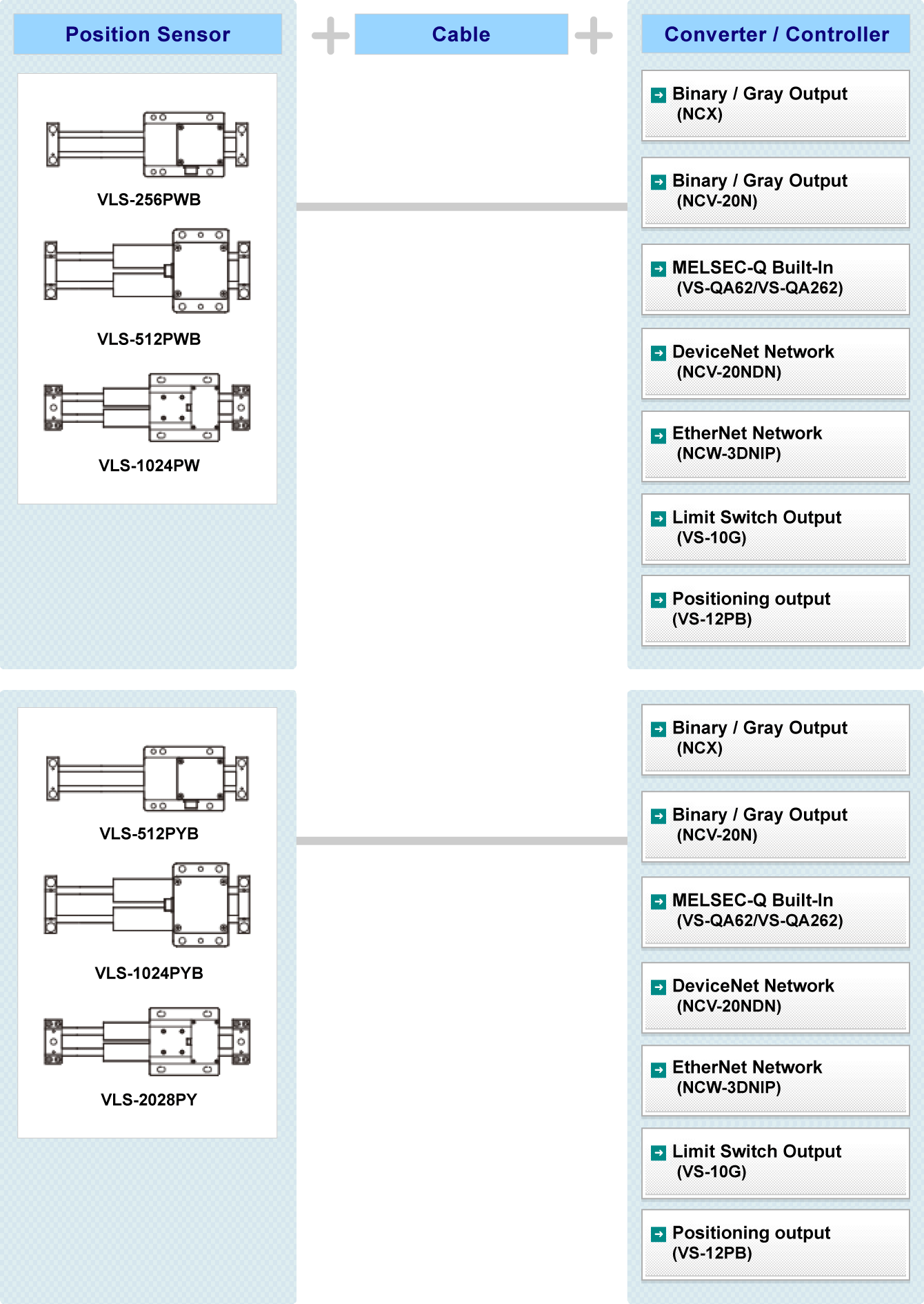Fig:VLS® System Configuration