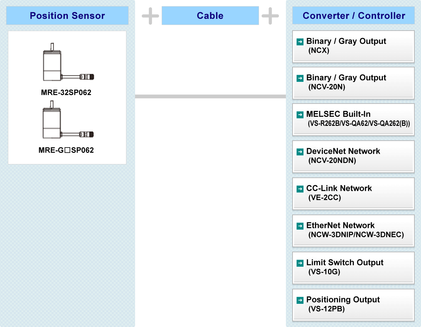 Fig:MRE System Configuration