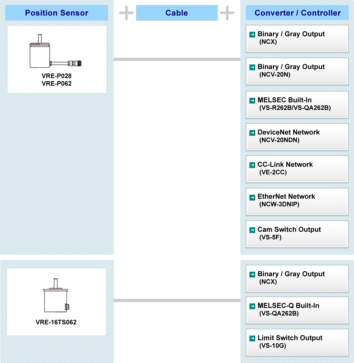 Fig:VRE System Configuration