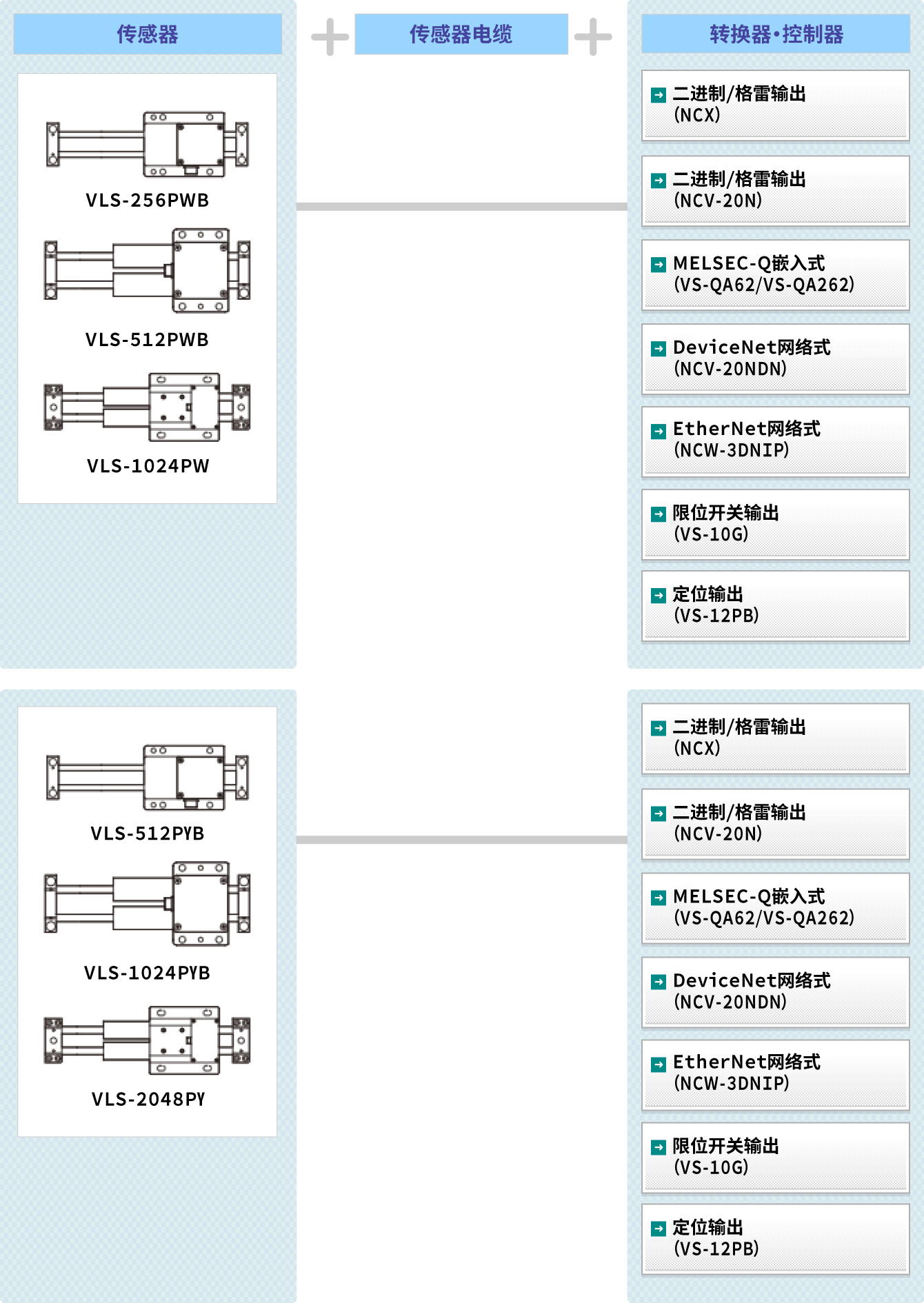 图 : VLS® 系统构成