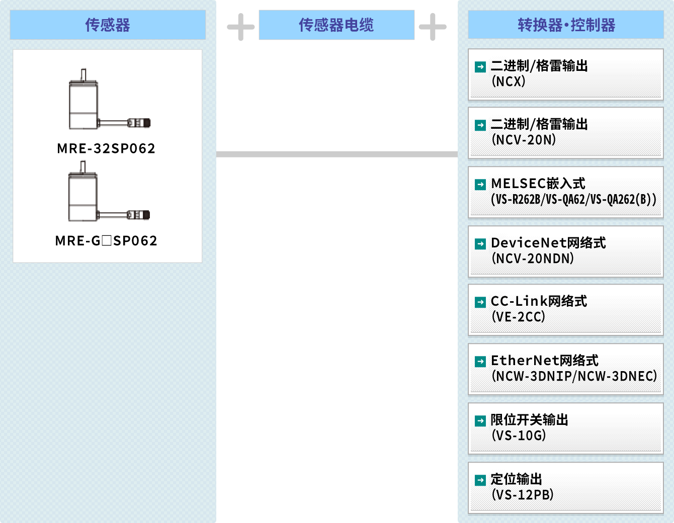图 : MRE®系统构成