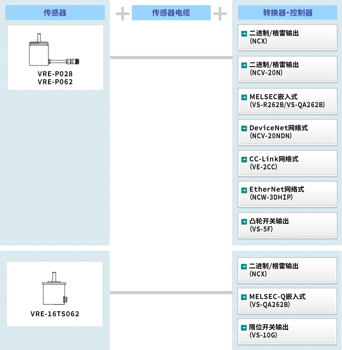 图 : VRE® 系统构成